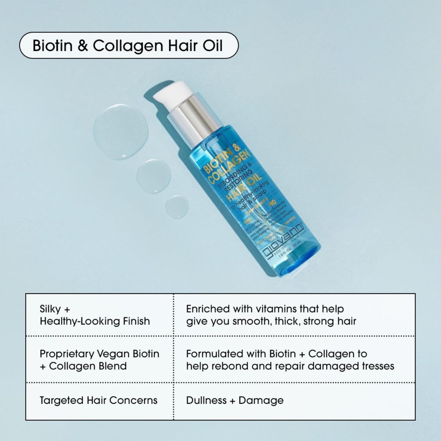 Giovanni Hair Oil Biotin & Collagen 56mL