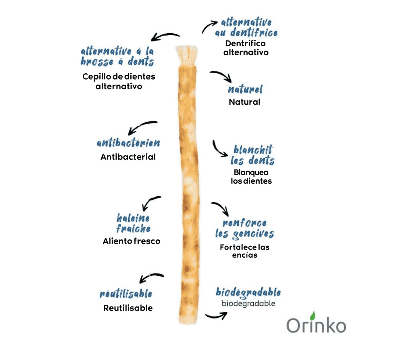 Orinko Siwak Natural Toothbrushes x2