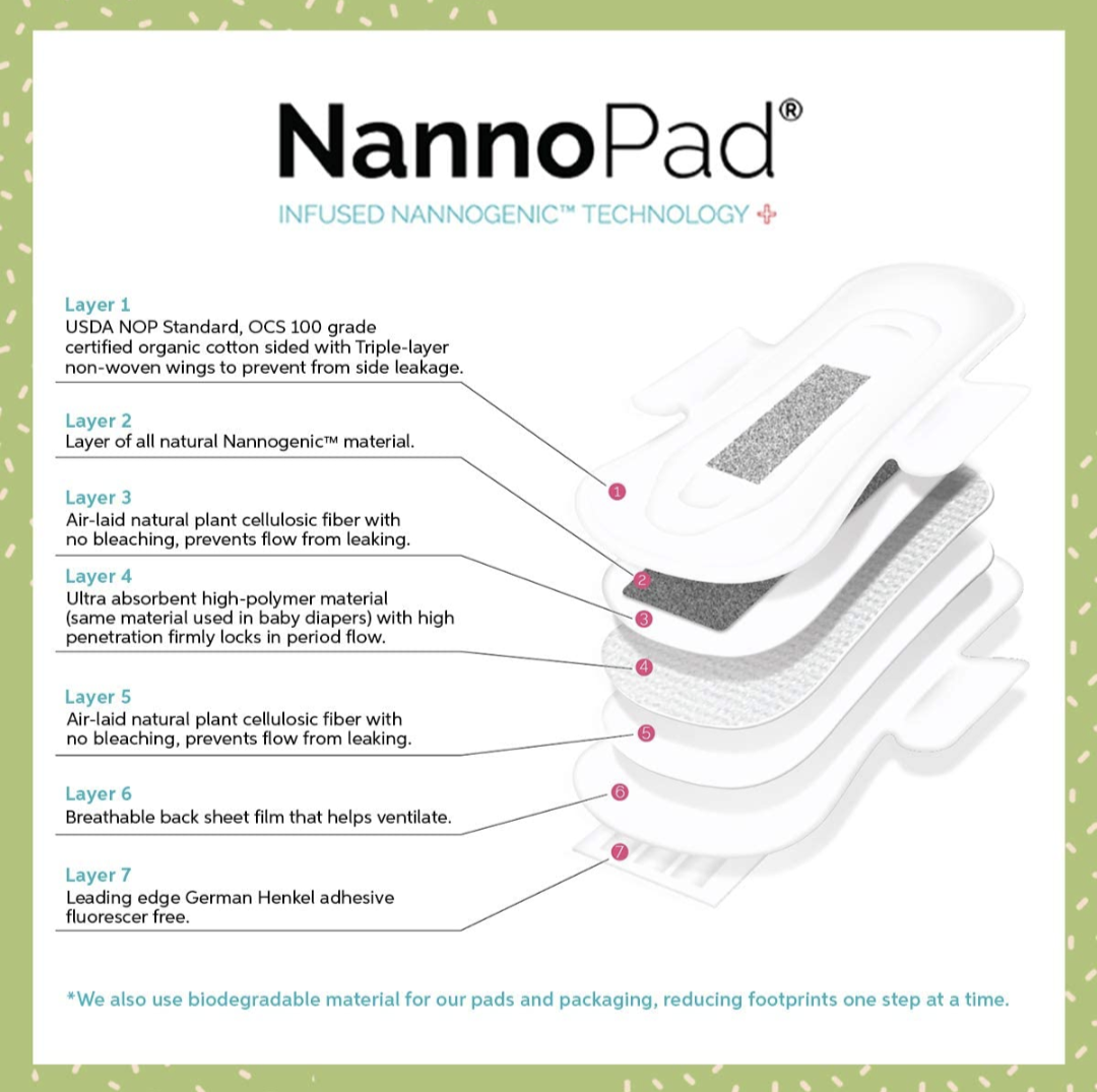 ✅⭐ NannoPad Natural organic liners